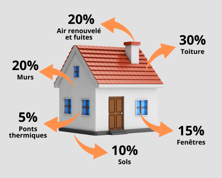 Étiquette énergétique PEB affichée sur la façade d'une maison en Wallonie